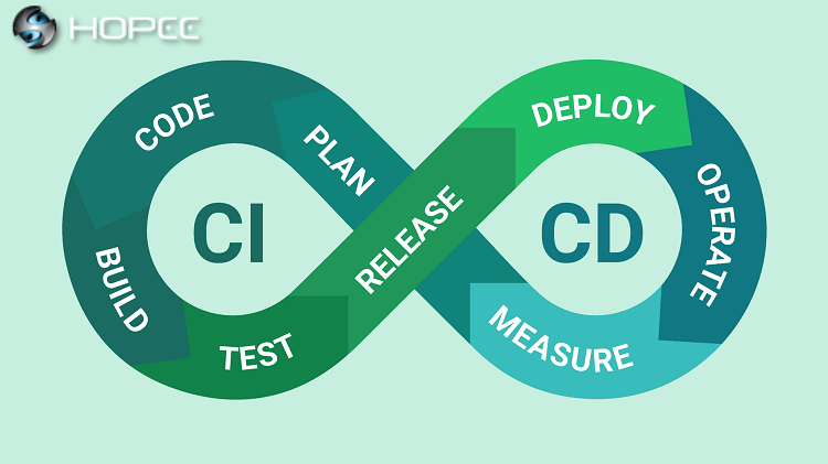 What is CI/CD – What are the advantages of CI/CD?